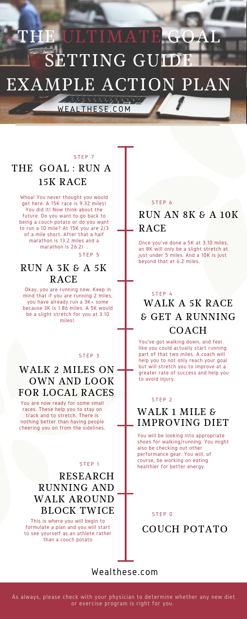 The Ultimate Goal Setting Sheet Guide with Action Steps for getting from couch potato to running a 15k